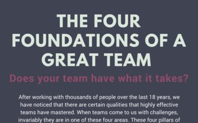The Four Foundations of a Small Team