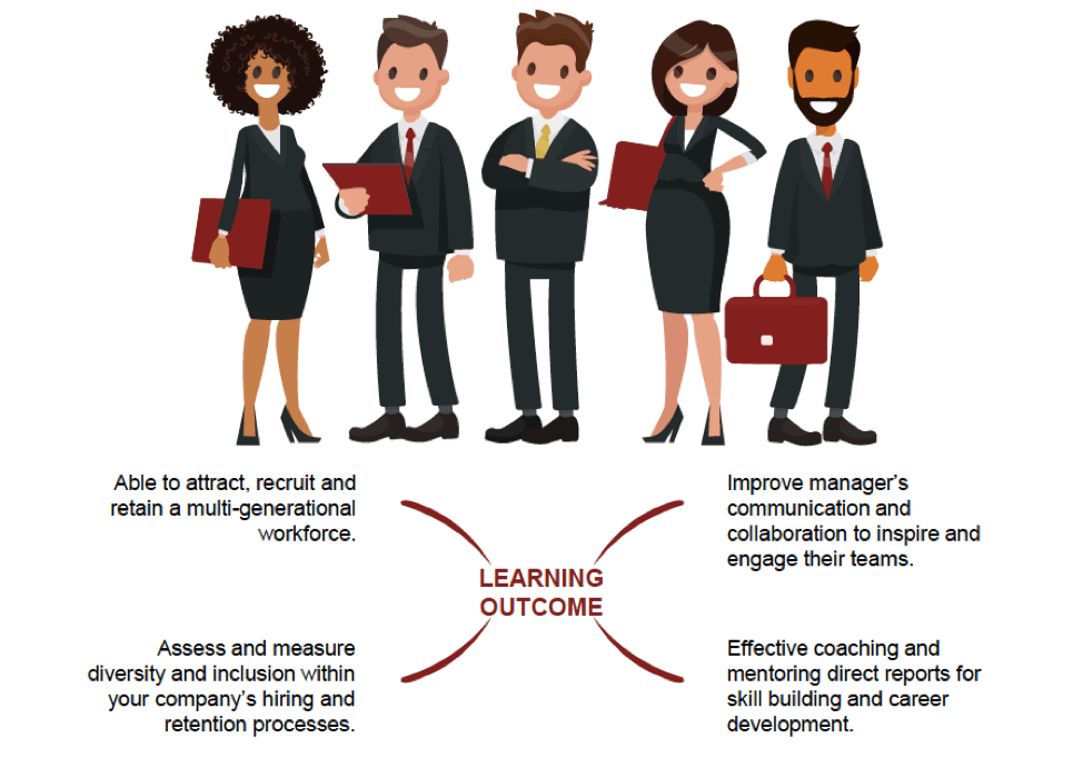 Learning outcome for leadership training in the workplace image